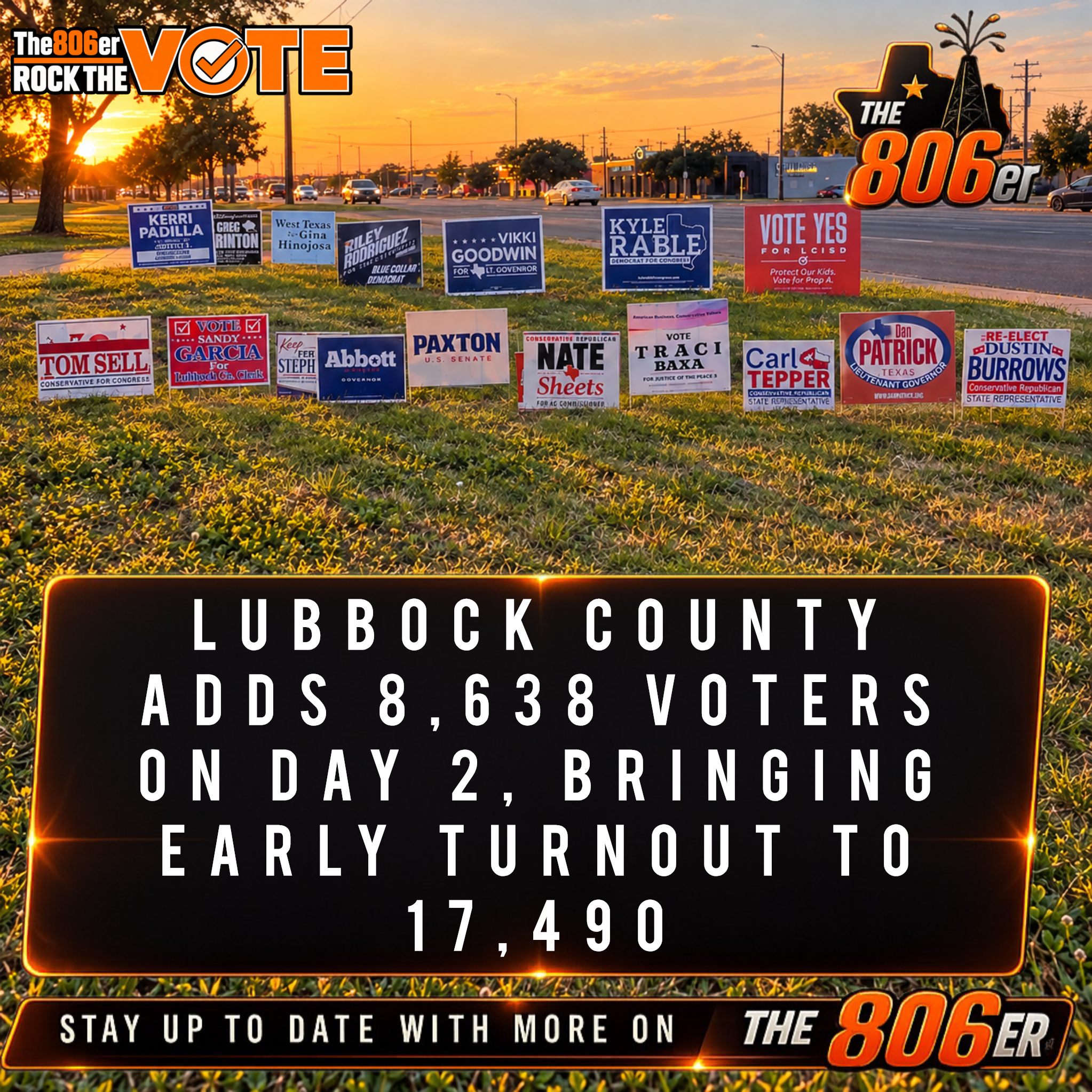 Lubbock County Adds 8,638 Voters on Day 2, Bringing Early Turnout to 17,490