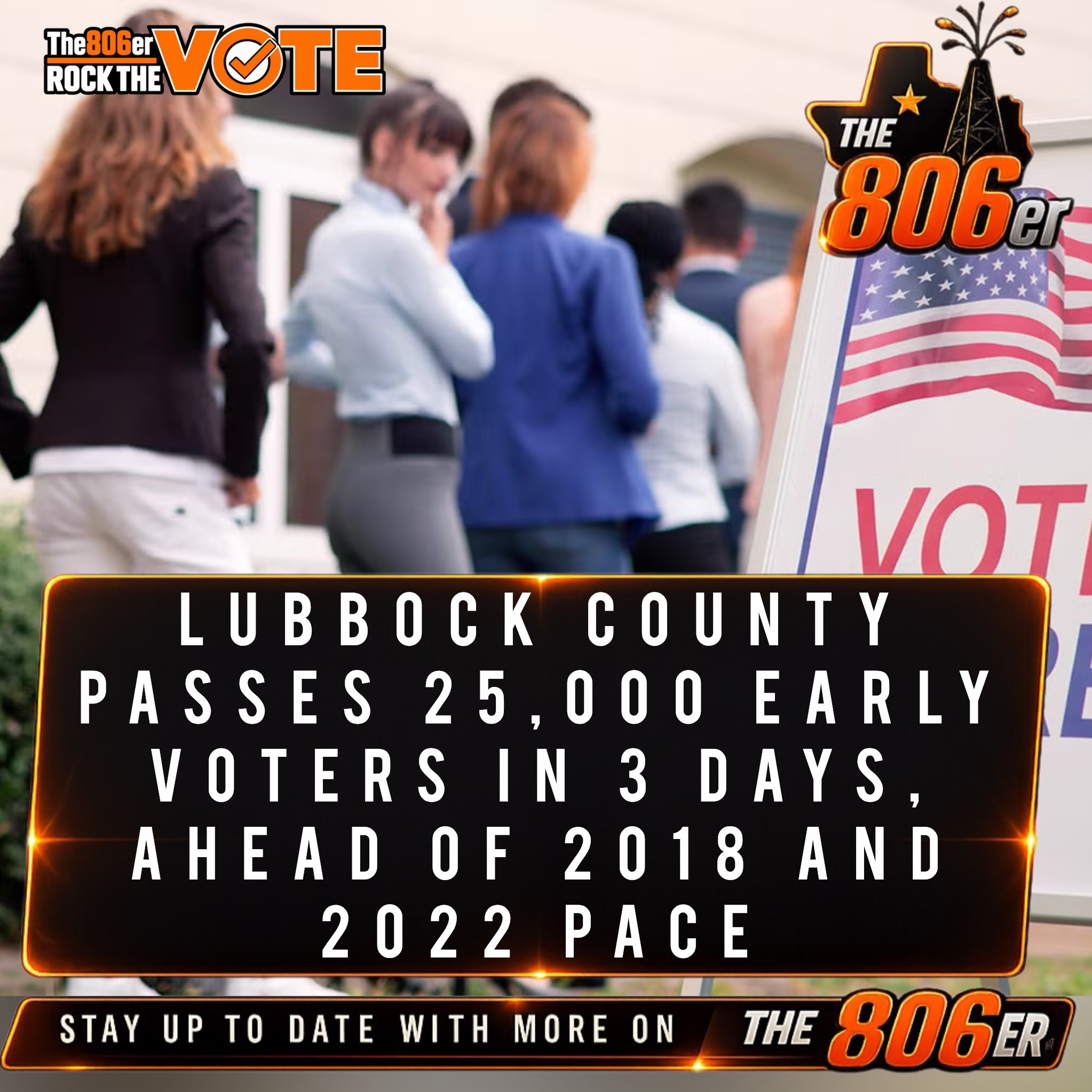 Lubbock County Passes 25,000 Early Voters in 3 Days, Ahead of 2018 and 2022 Pace